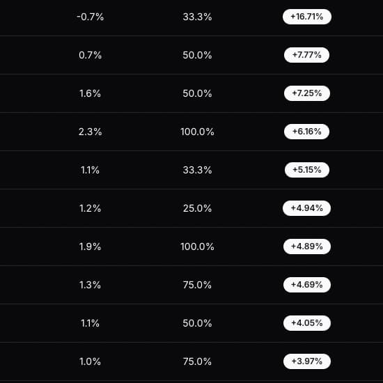 Dividend Impact Backtesting
