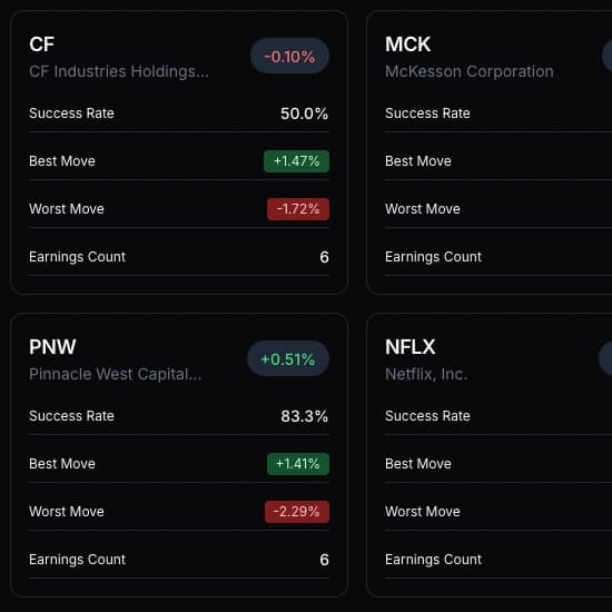 Earnings Reaction Backtesting